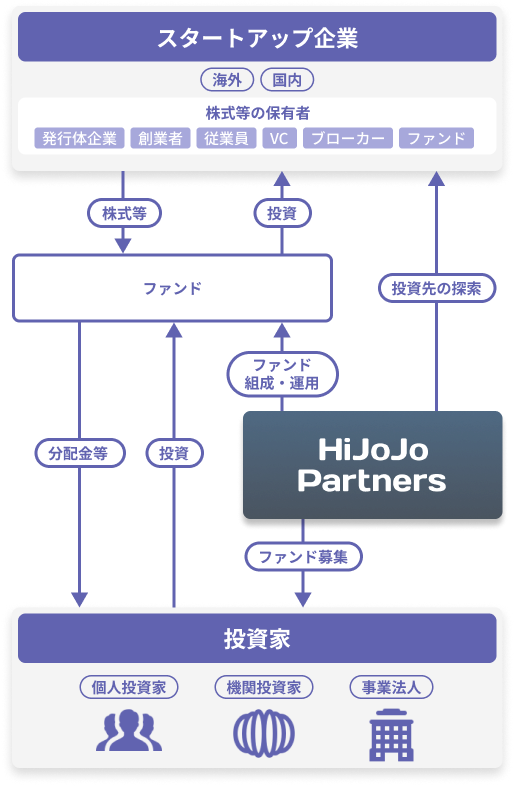 ビジネスモデル